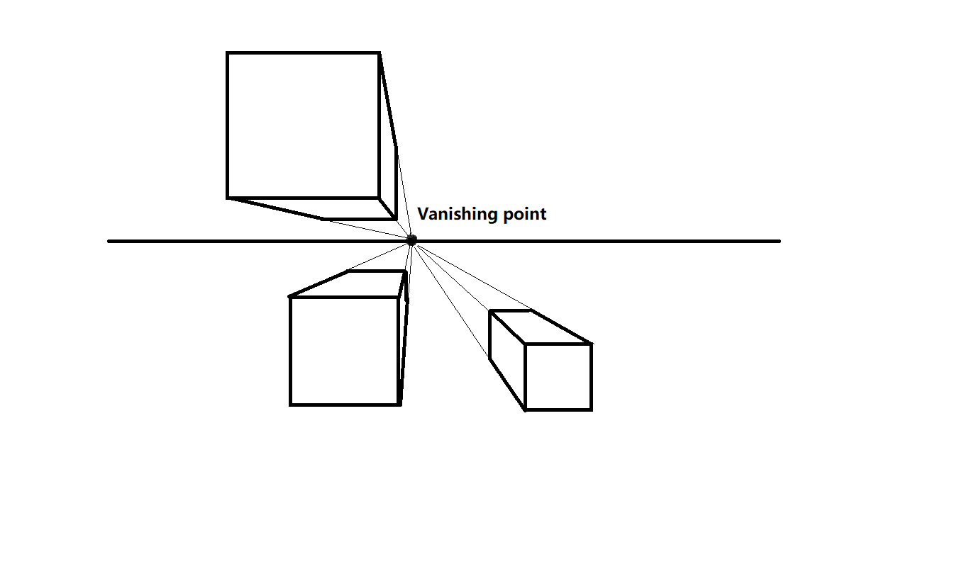 One-Point Perspective Drawing - How To Draw A One-Point Perspective Step By  Step