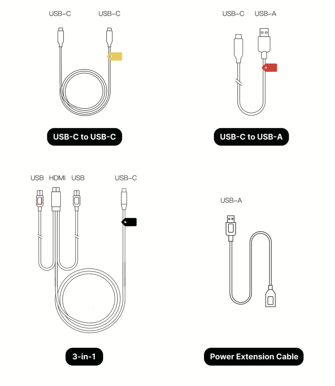 What cables are included in the product.png