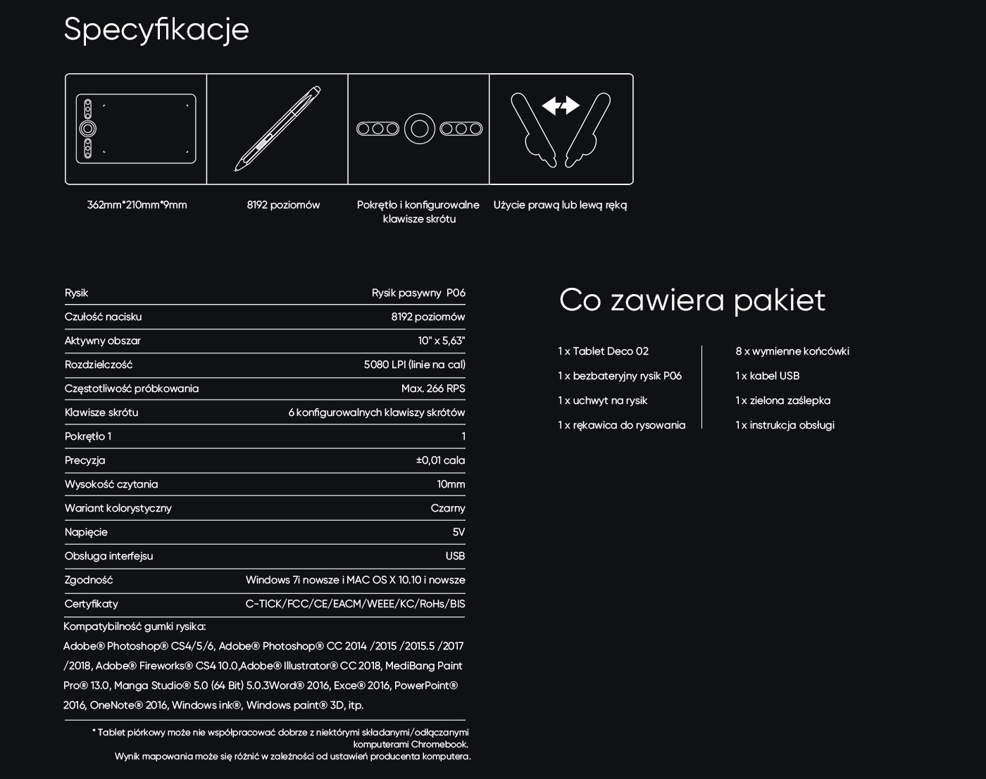 Specifications and Fitting of XP-Pen Deco 02 budget drawing tablet